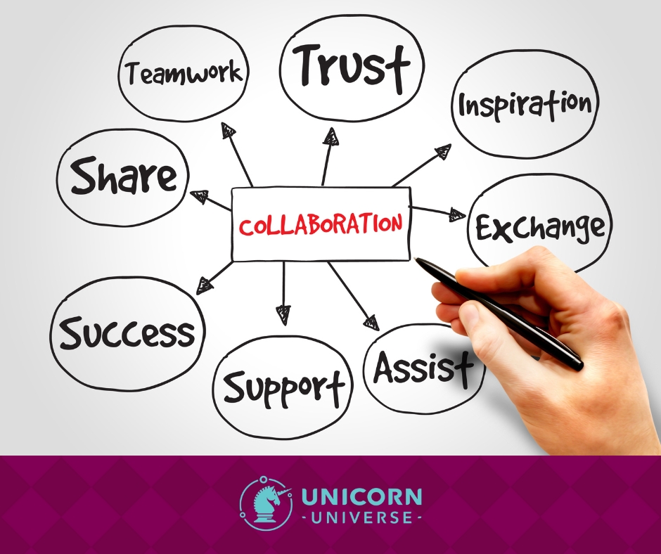 A conceptual image illustrating successful business collaboration by leveraging Golden Connections